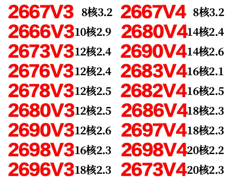 E5 2666 2673 2676 2678 2680 26 - E5 2699 V4 incelemesi ve fiyatı